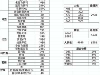 成都休闲消费水平 人均要花多少钱
