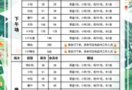 成都休闲消费贵不贵？2026最新价格参考