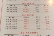 成都SPA体验全攻略：老店性价比、正规店辨别，一次说清