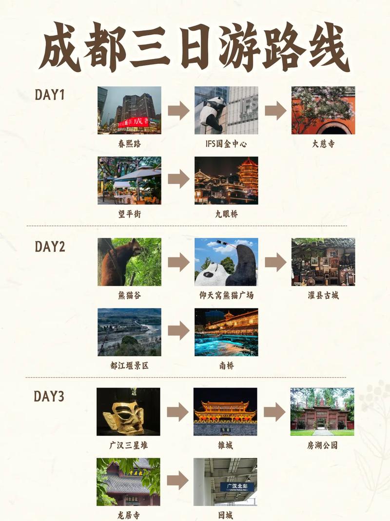 成都休闲项目_成都休闲之都_成都休闲怎么样